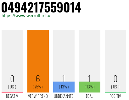 Rufnummer 0494217559014 Telefonnummer 0494217559014