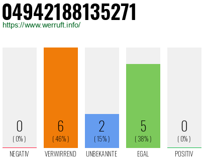 Rufnummer 04942188135271 Telefonnummer 04942188135271