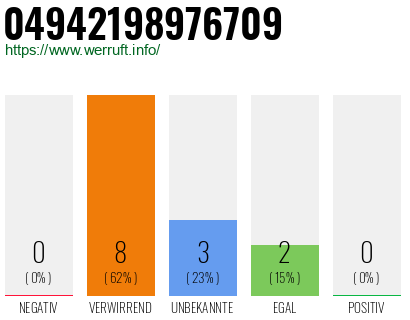 Rufnummer 04942198976709 Telefonnummer 04942198976709