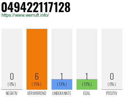 Rufnummer 049422117128 Telefonnummer 049422117128