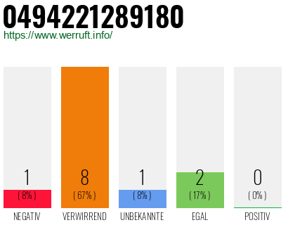 Rufnummer 0494221289180 Telefonnummer 0494221289180