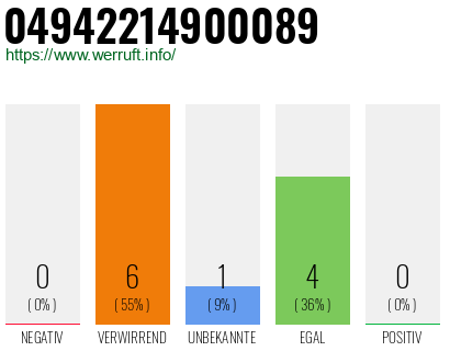 Rufnummer 04942214900089 Telefonnummer 04942214900089
