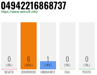 Rufnummer 04942216868737 Telefonnummer 04942216868737