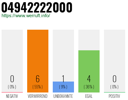 Rufnummer 04942222000 Telefonnummer 04942222000