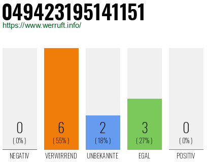 Rufnummer 049423195141151 Telefonnummer 049423195141151