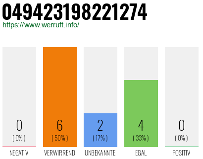 Rufnummer 049423198221274 Telefonnummer 049423198221274