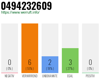 Rufnummer 0494232609 Telefonnummer 0494232609
