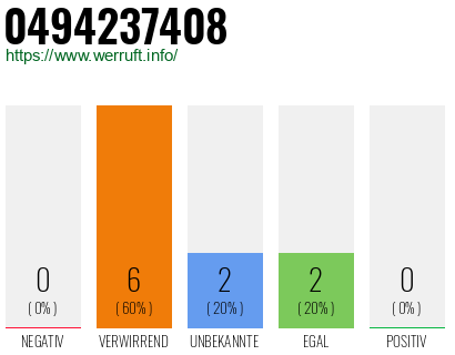Rufnummer 0494237408 Telefonnummer 0494237408