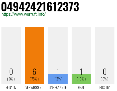 Rufnummer 04942421612373 Telefonnummer 04942421612373
