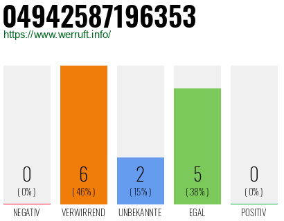 Rufnummer 04942587196353 Telefonnummer 04942587196353