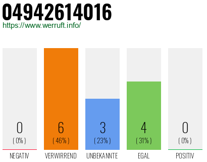 Rufnummer 04942614016 Telefonnummer 04942614016
