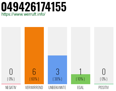 Rufnummer 049426174155 Telefonnummer 049426174155