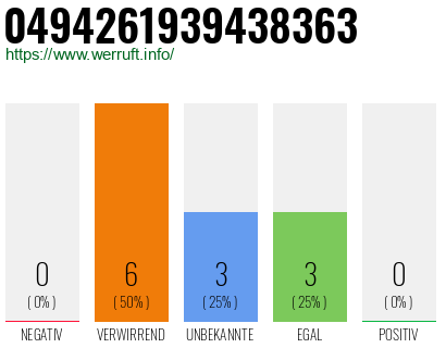 Rufnummer 0494261939438363 Telefonnummer 0494261939438363