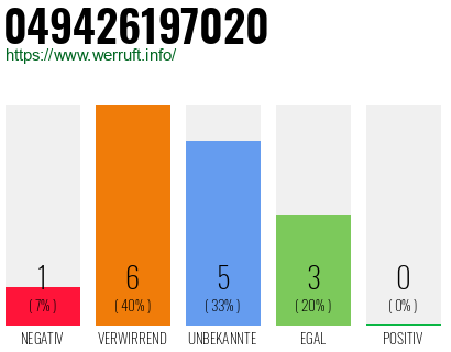 Rufnummer 049426197020 Telefonnummer 049426197020