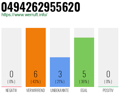 Rufnummer 0494262955620 Telefonnummer 0494262955620