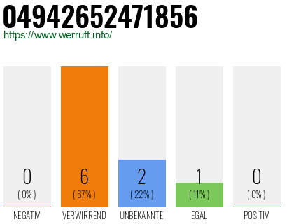 Rufnummer 04942652471856 Telefonnummer 04942652471856