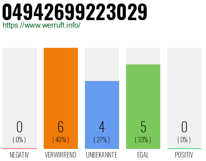 Rufnummer 04942699223029 Telefonnummer 04942699223029