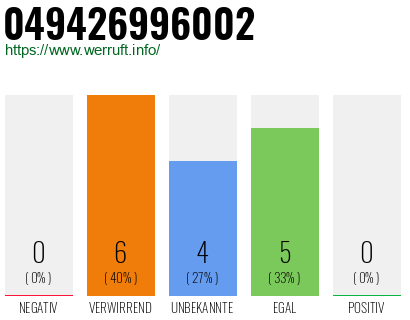 Rufnummer 049426996002 Telefonnummer 049426996002