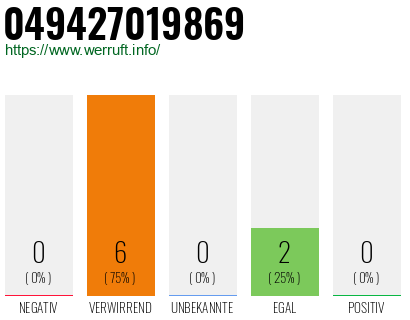 Rufnummer 049427019869 Telefonnummer 049427019869