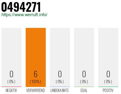 Rufnummer 0494271 Telefonnummer 0494271