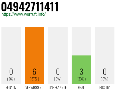 Rufnummer 04942711411 Telefonnummer 04942711411