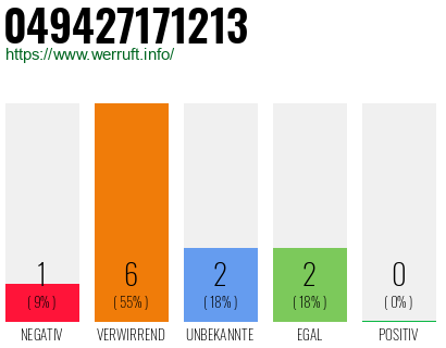 Rufnummer 049427171213 Telefonnummer 049427171213