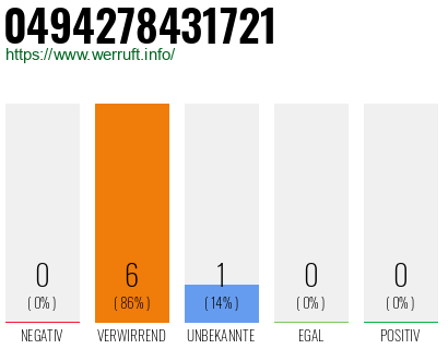 Rufnummer 0494278431721 Telefonnummer 0494278431721