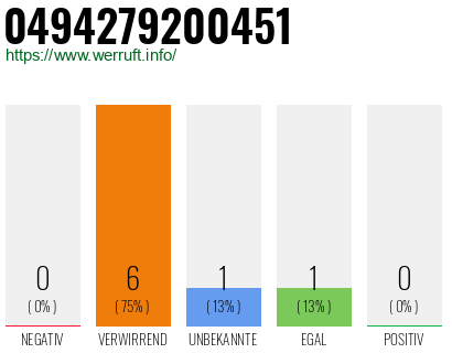 Rufnummer 0494279200451 Telefonnummer 0494279200451