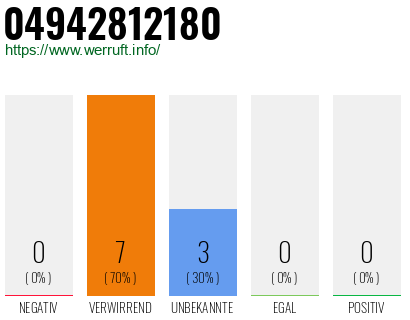 Rufnummer 04942812180 Telefonnummer 04942812180
