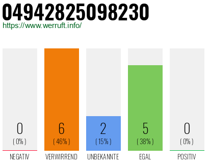 Rufnummer 04942825098230 Telefonnummer 04942825098230