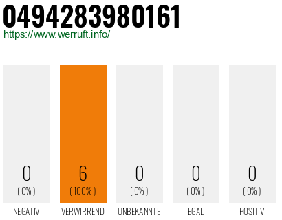 Rufnummer 0494283980161 Telefonnummer 0494283980161