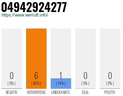 Rufnummer 04942924277 Telefonnummer 04942924277