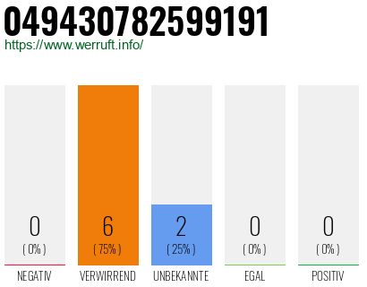 Rufnummer 049430782599191 Telefonnummer 049430782599191
