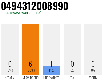 Rufnummer 0494312008990 Telefonnummer 0494312008990