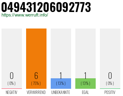 Rufnummer 049431206092773 Telefonnummer 049431206092773