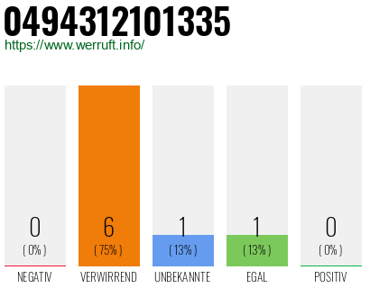 Rufnummer 0494312101335 Telefonnummer 0494312101335