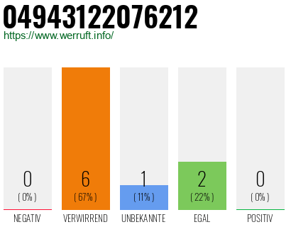 Rufnummer 04943122076212 Telefonnummer 04943122076212