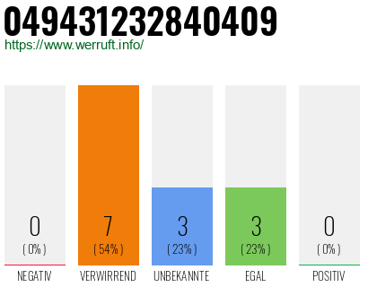 Rufnummer 049431232840409 Telefonnummer 049431232840409