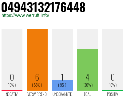 Rufnummer 04943132176448 Telefonnummer 04943132176448