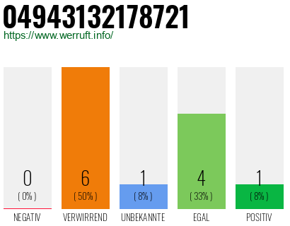 Rufnummer 04943132178721 Telefonnummer 04943132178721