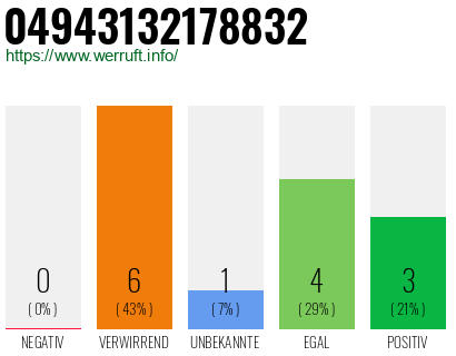 Rufnummer 04943132178832 Telefonnummer 04943132178832