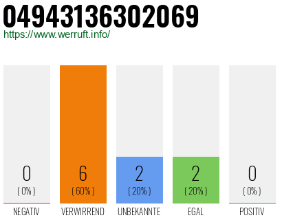 Rufnummer 04943136302069 Telefonnummer 04943136302069