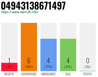 Rufnummer 04943138671497 Telefonnummer 04943138671497