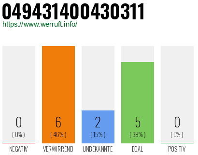 Rufnummer 049431400430311 Telefonnummer 049431400430311
