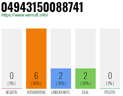 Rufnummer 04943150088741 Telefonnummer 04943150088741