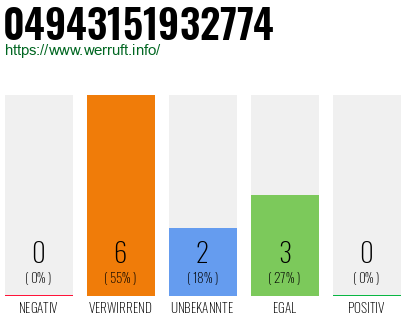Rufnummer 04943151932774 Telefonnummer 04943151932774