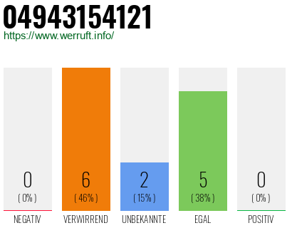Rufnummer 04943154121 Telefonnummer 04943154121