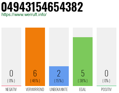 Rufnummer 04943154654382 Telefonnummer 04943154654382