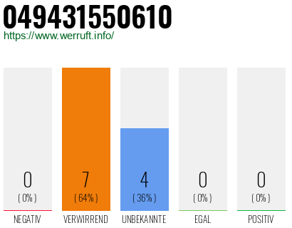 Rufnummer 049431550610 Telefonnummer 049431550610