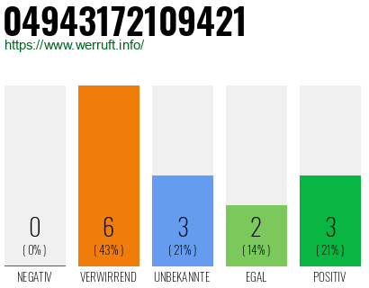 Rufnummer 04943172109421 Telefonnummer 04943172109421